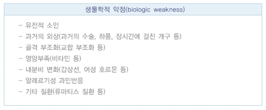 생물학적 약점(biologic weakness)